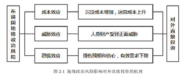 国际贸易论文怎么写