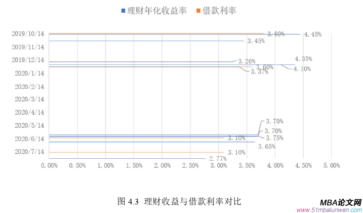 财会管理论文参考