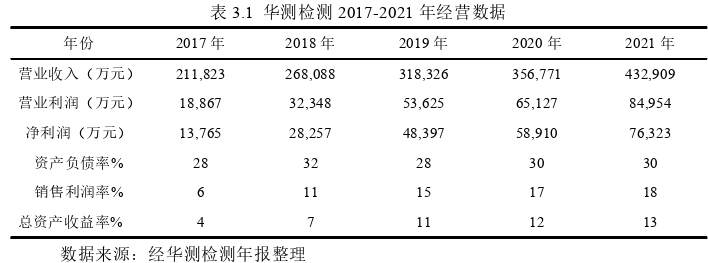 财会管理论文怎么写