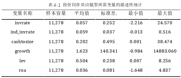 投资分析论文参考