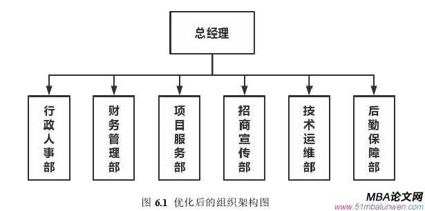 战略管理论文参考