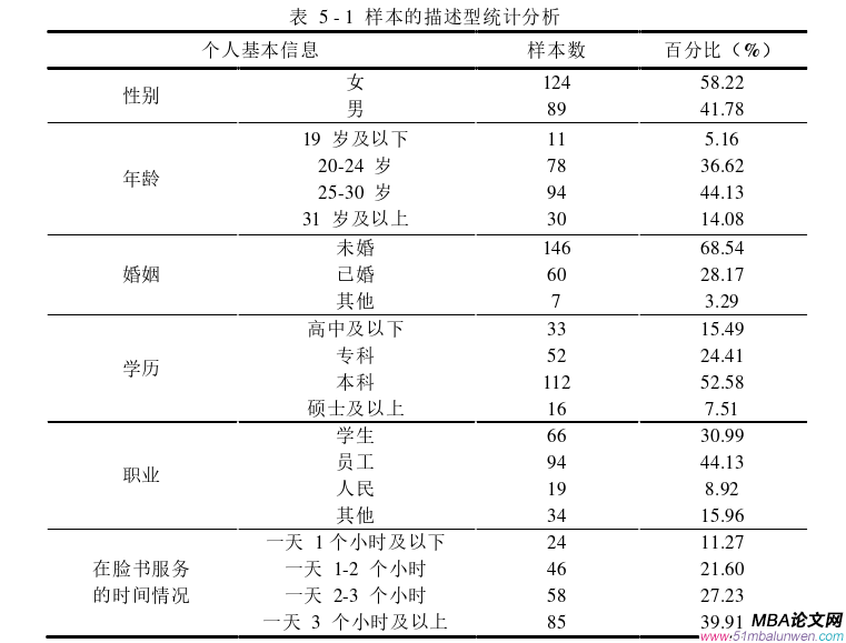 企业管理论文参考