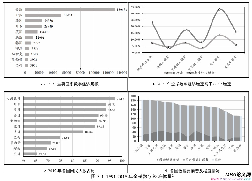 国际贸易论文怎么写