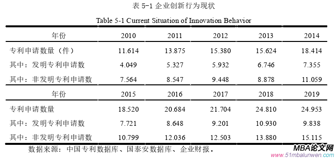 财会管理论文参考