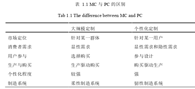 生产管理论文怎么写