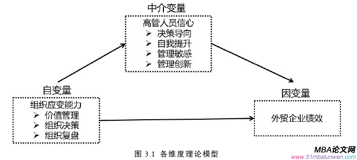 企业管理论文怎么写