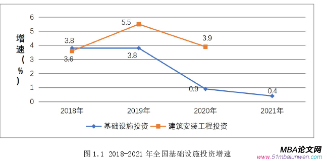 项目管理论文怎么写