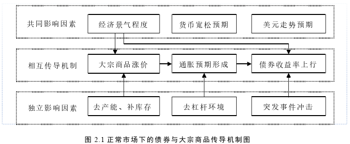 国际金融论文怎么写