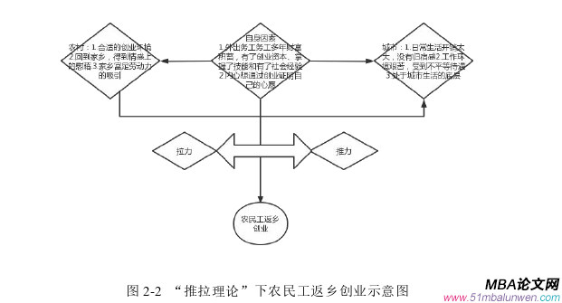 创业管理论文怎么写