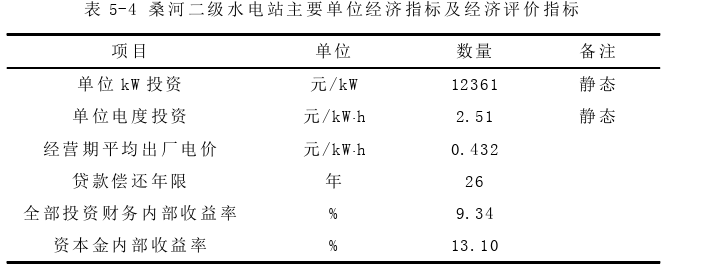 投资分析论文参考