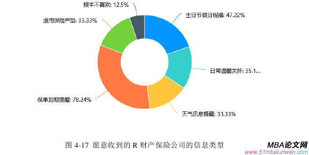 市场营销论文参考