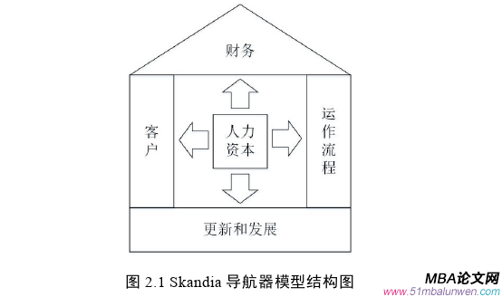 企业管理论文怎么写