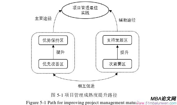 项目管理论文参考