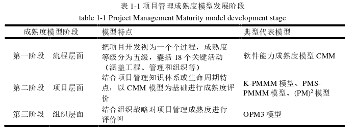 项目管理论文怎么写