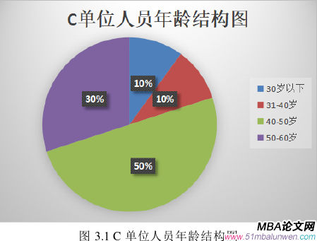 人力资源管理论文参考