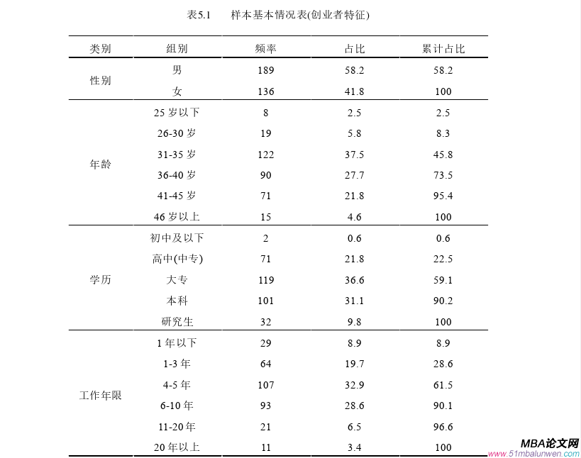 创业管理论文参考