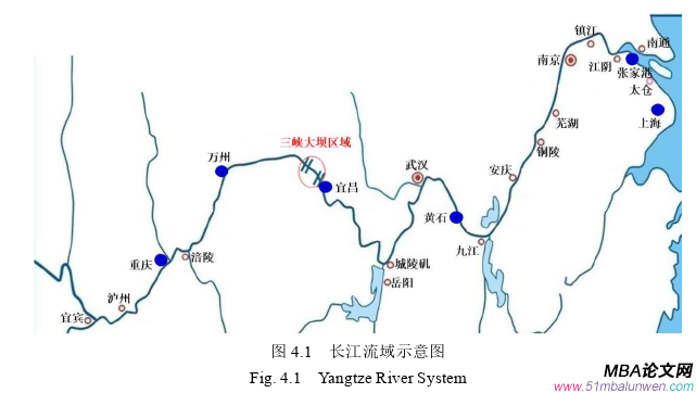 投资分析论文参考