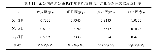 项目管理论文参考