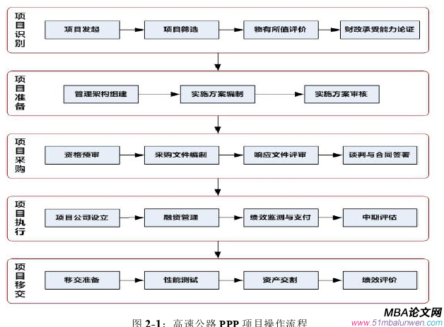 项目管理论文怎么写