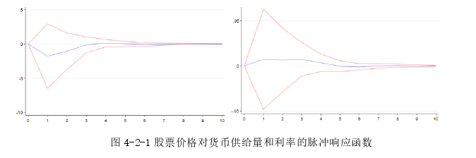 国际金融论文参考