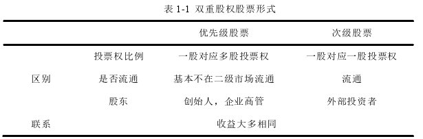 财会管理论文怎么写