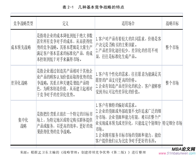 战略管理论文参考