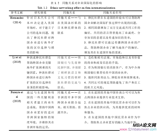 企业管理论文怎么写