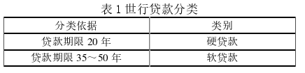 国际金融论文参考