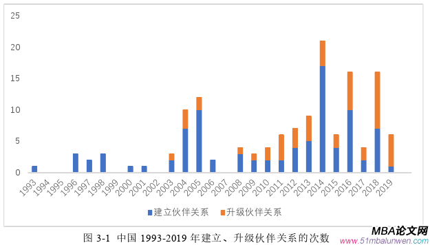 国际贸易论文怎么写