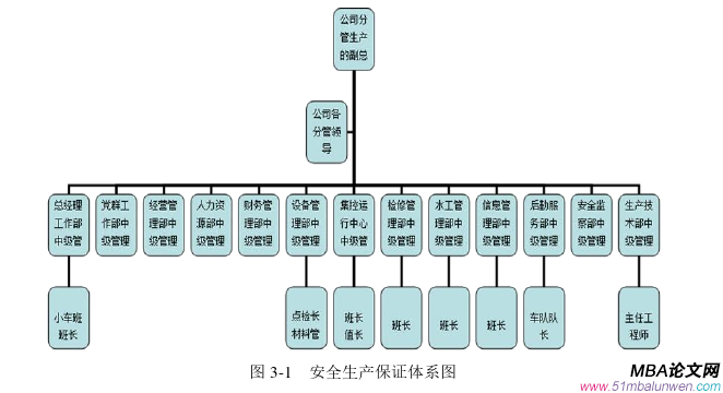 生产管理论文怎么写