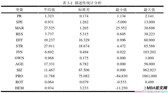 企业管理论文参考