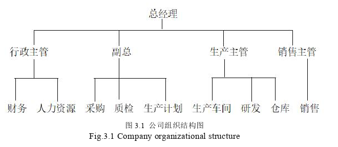 生产管理论文参考