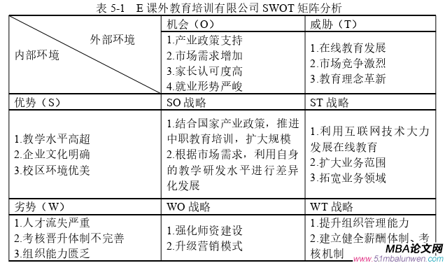 战略管理论文参考