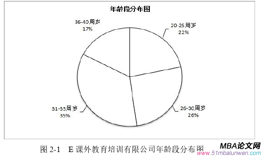 战略管理论文怎么写