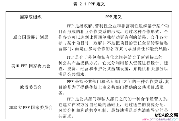 项目管理论文怎么写