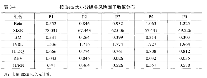 国际金融论文怎么写