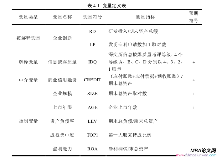 财会管理论文怎么写