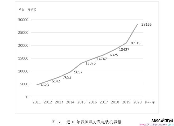 生产管理论文参考