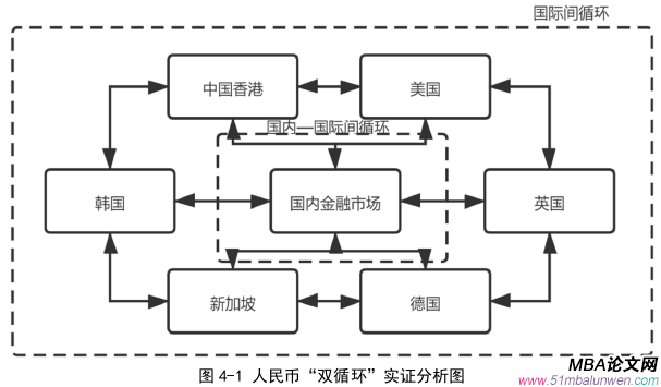 国际金融论文参考