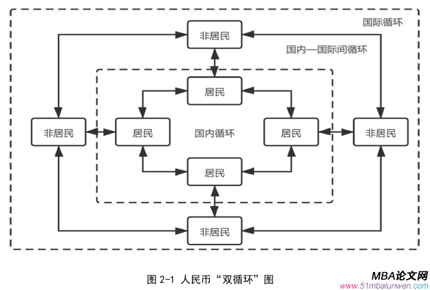 国际金融论文怎么写