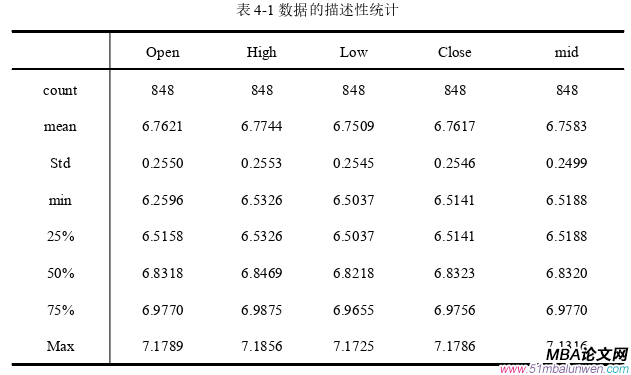 投资分析论文参考