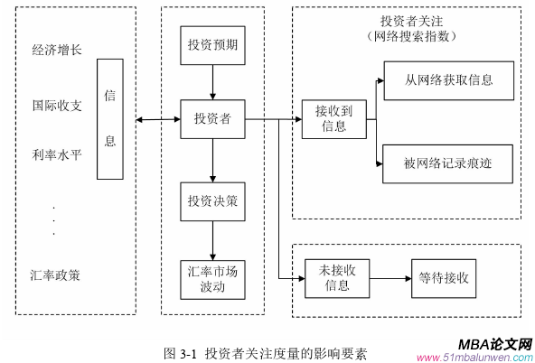 投资分析论文怎么写