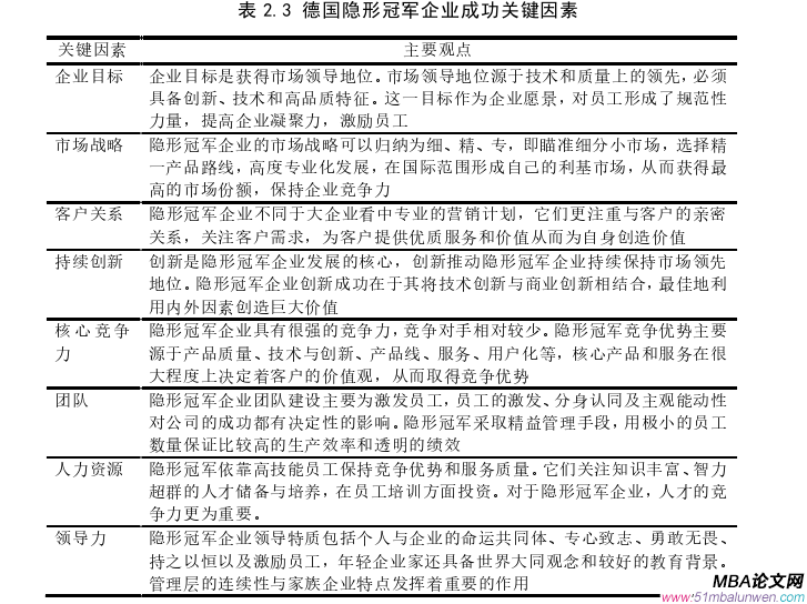 创业管理论文怎么写