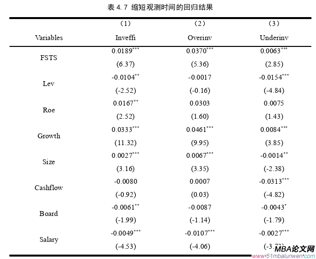 投资分析论文参考