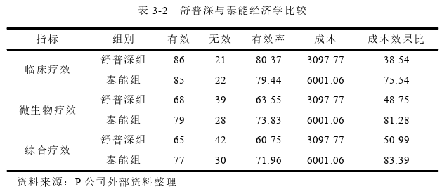 市场营销论文参考