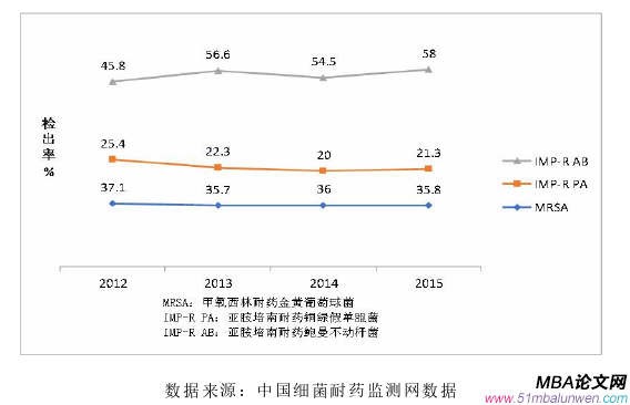 市场营销论文怎么写