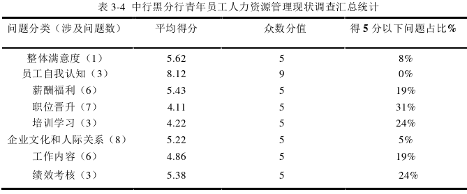 人力资源管理论文参考