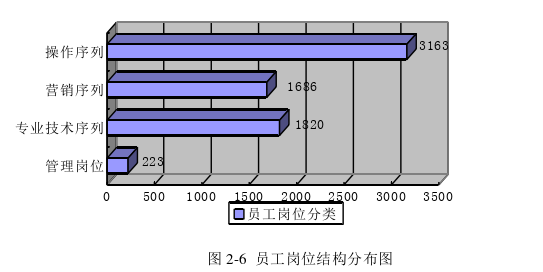 人力资源管理论文怎么写