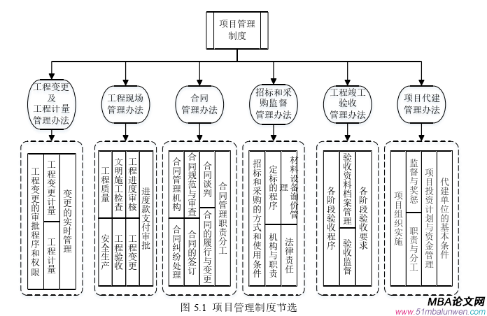 项目管理论文参考