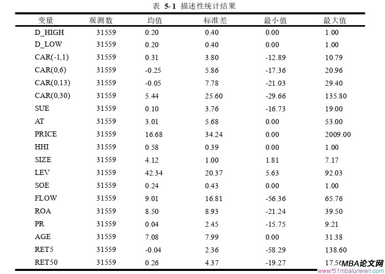 财会管理论文参考